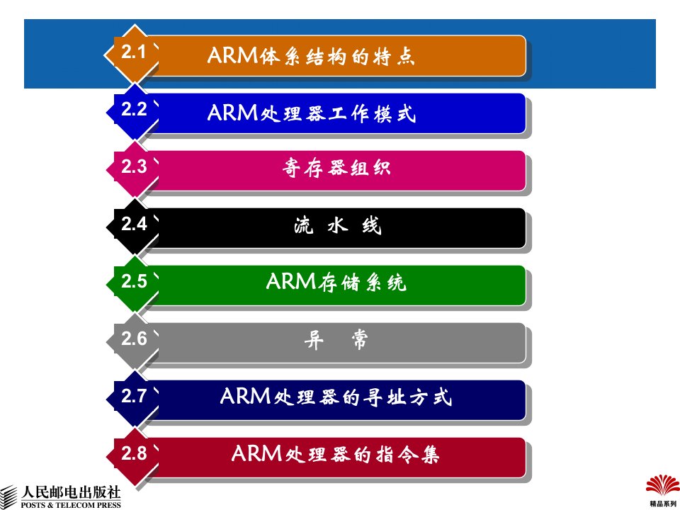 第2章ARM体系结构与指令集