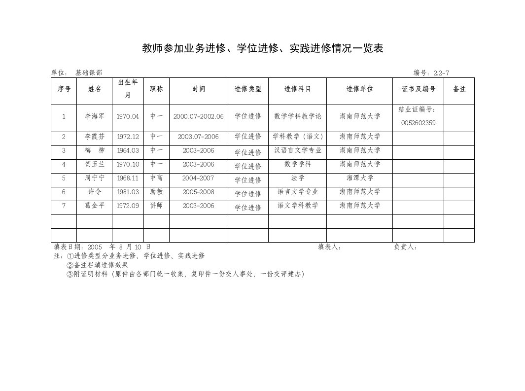 教师参加业务进修、学位进修、实践进修情况一览表