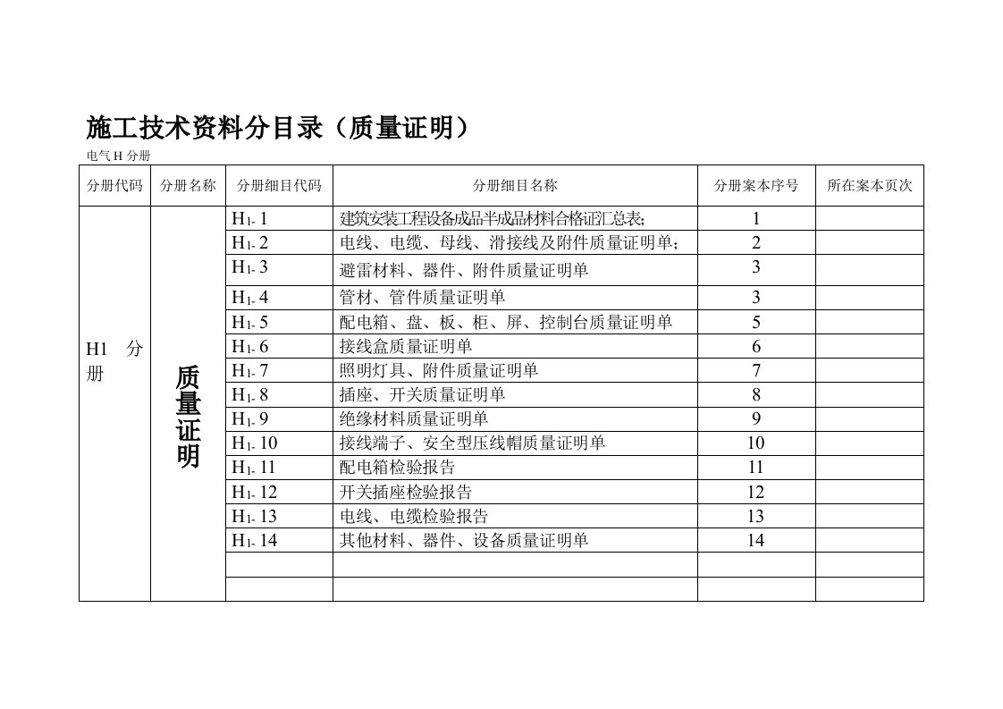 电气施工技术资料分目录