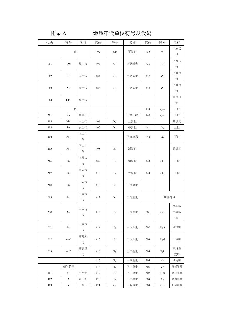 地质年代单位符号及代码