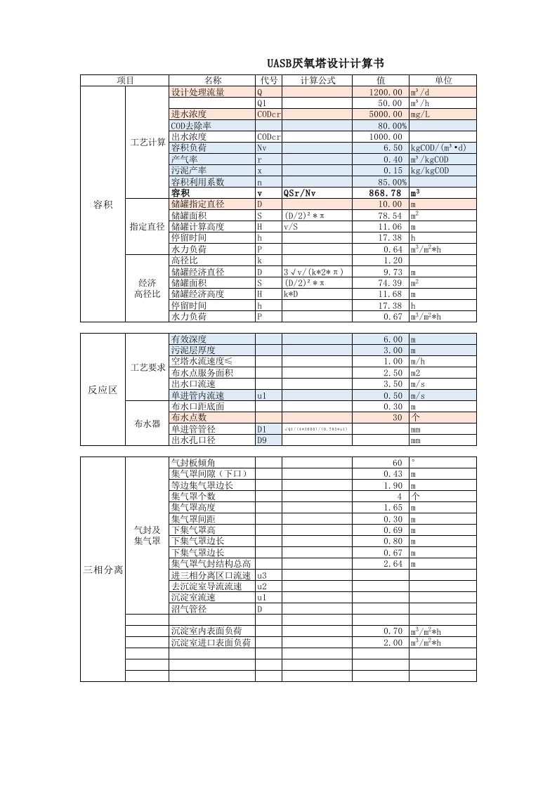 UASB厌氧塔设计计算书-1