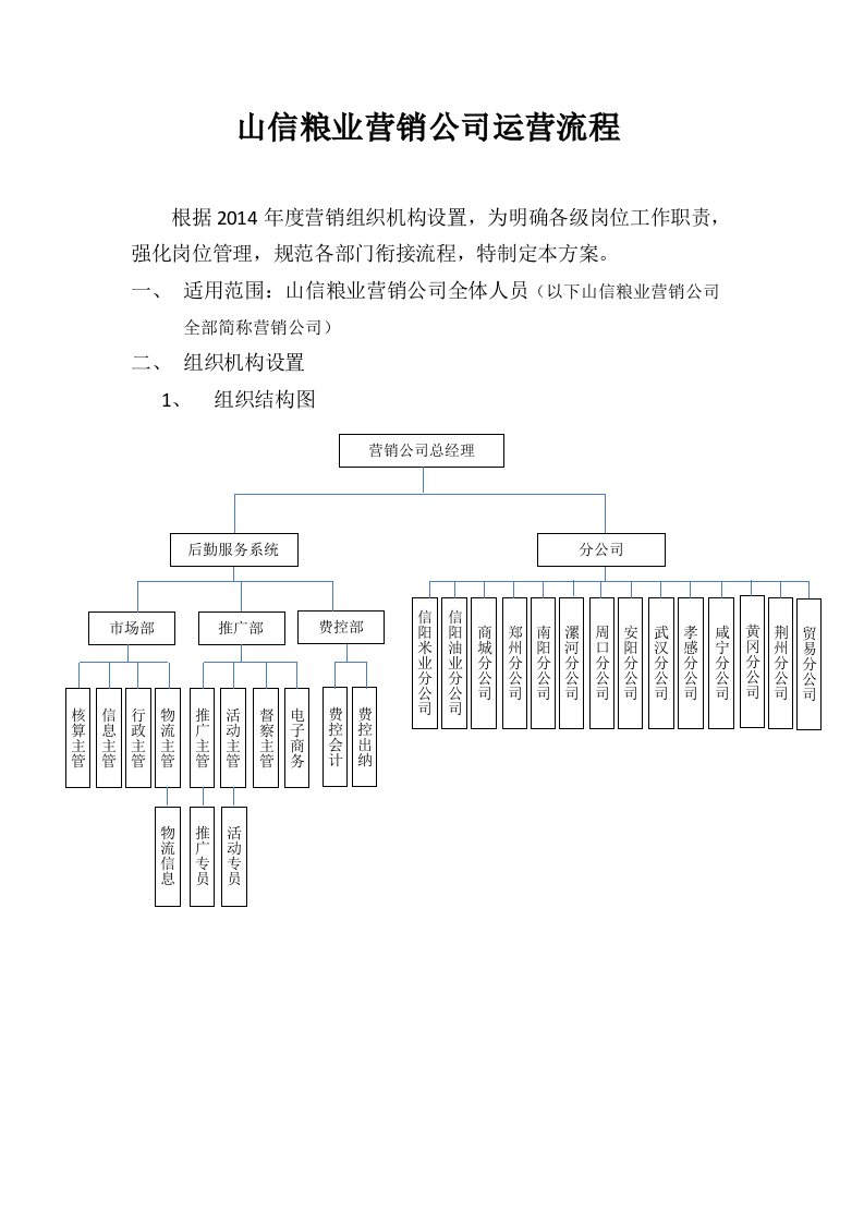 粮油营销公司运营流程