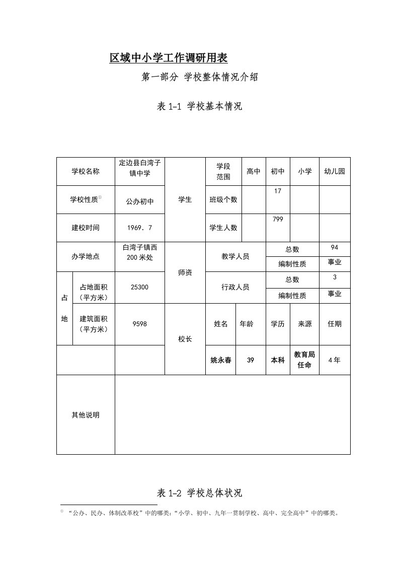 区域中小学工作调研用表