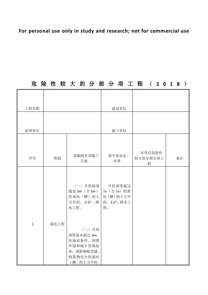 危险性较大分部分项工程清单(2018)