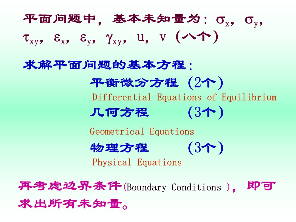 弹性力学