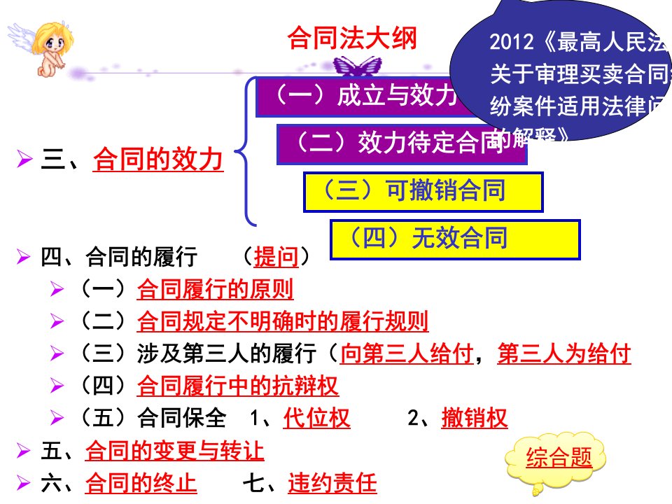 合同法律制度PPT122页