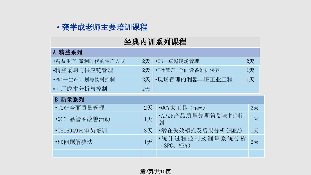 质量管理培训师龚举成老师