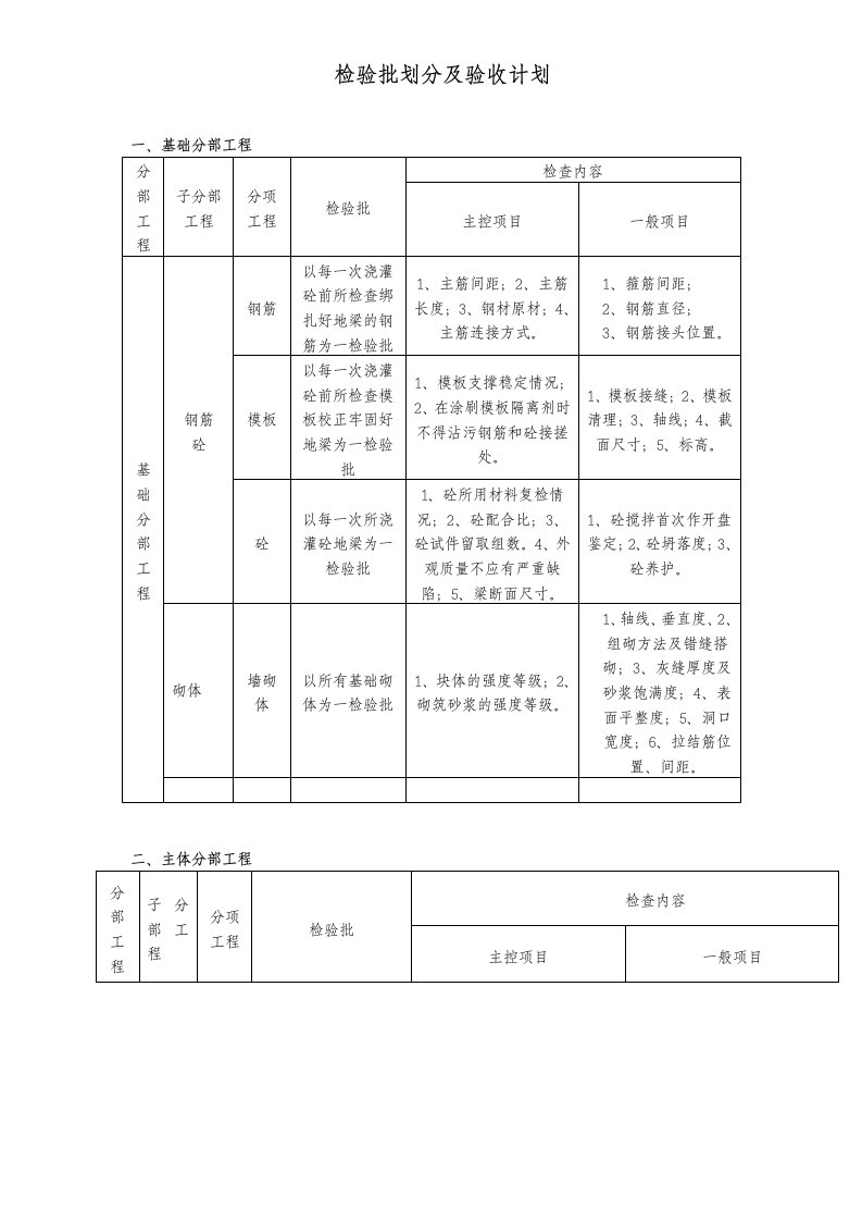 检验批划分及验收计划