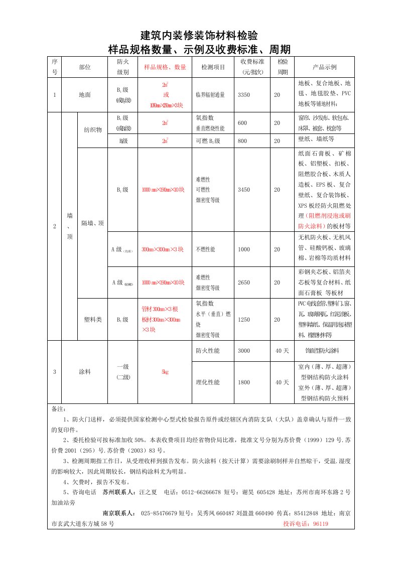 装修材料检测样品及数量