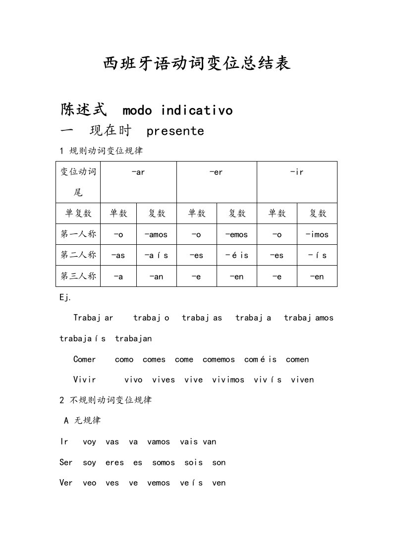 西班牙语动词变位总结表