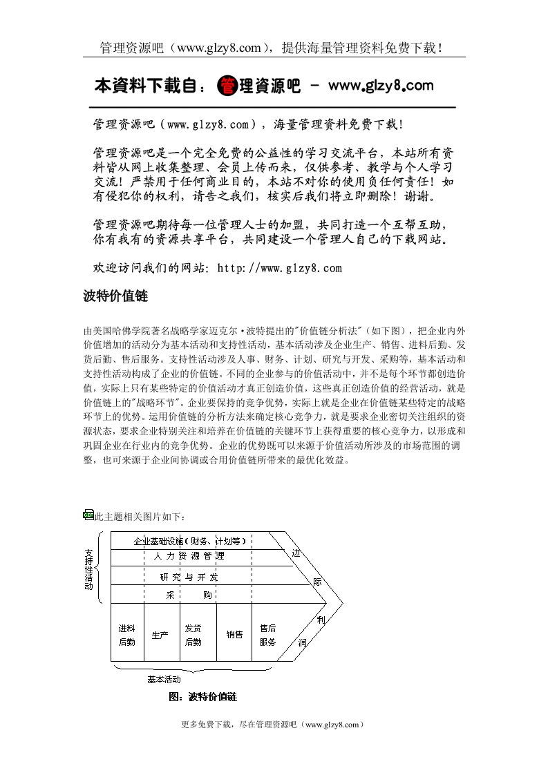 波特价值链