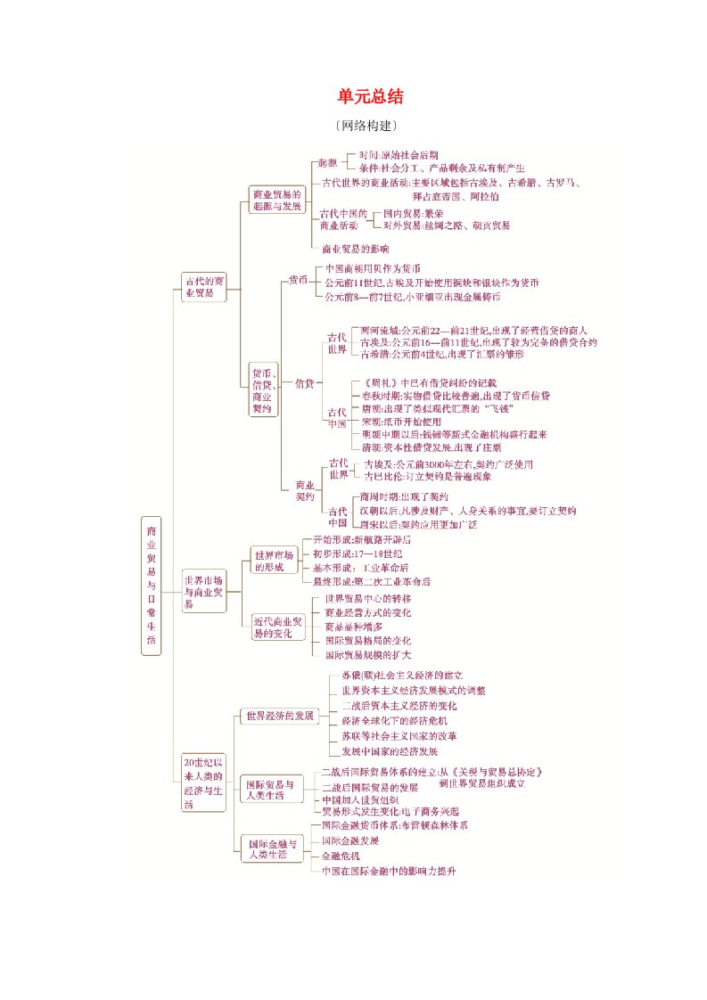 2025版高考历史一轮总复习选择性必修2第22单元商业贸易与日常生活单元总结