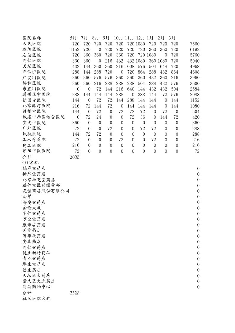 创业指南-和君创业－奇正藏药广安联