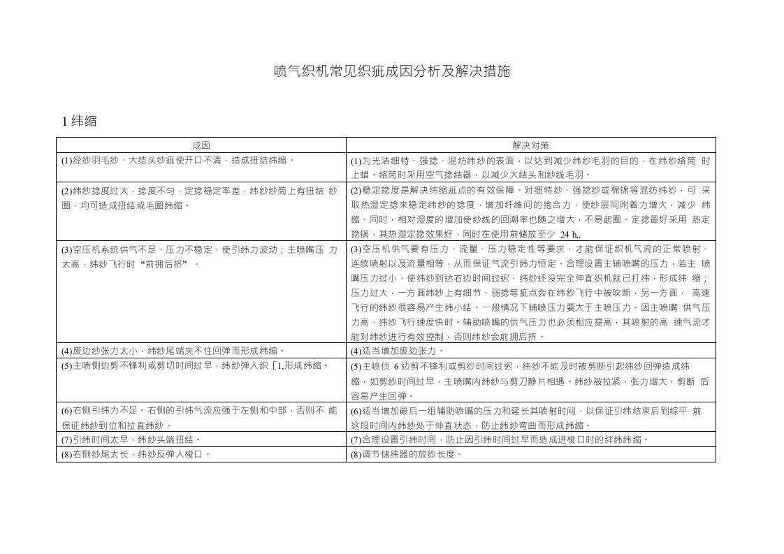 喷气织机常见织疵成因分析及解决措施l纬缩成因解决对策经纱