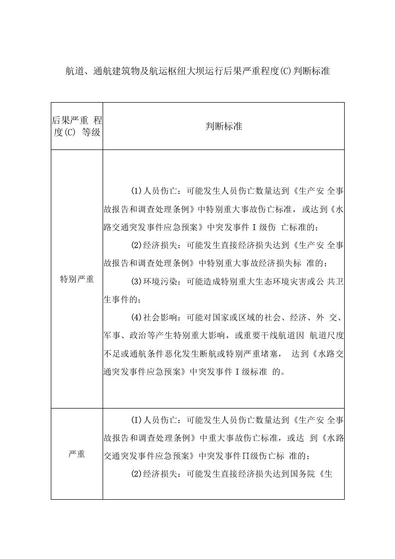 航道、通航建筑物及航运枢纽大坝运行后果严重程度（C）判断标准