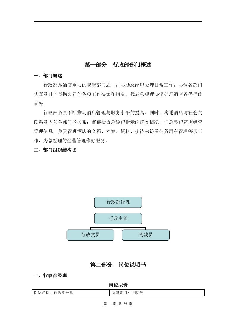 酒店行政部管理手册