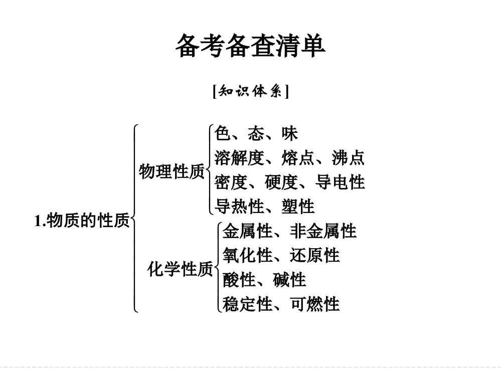 备考备查清单1