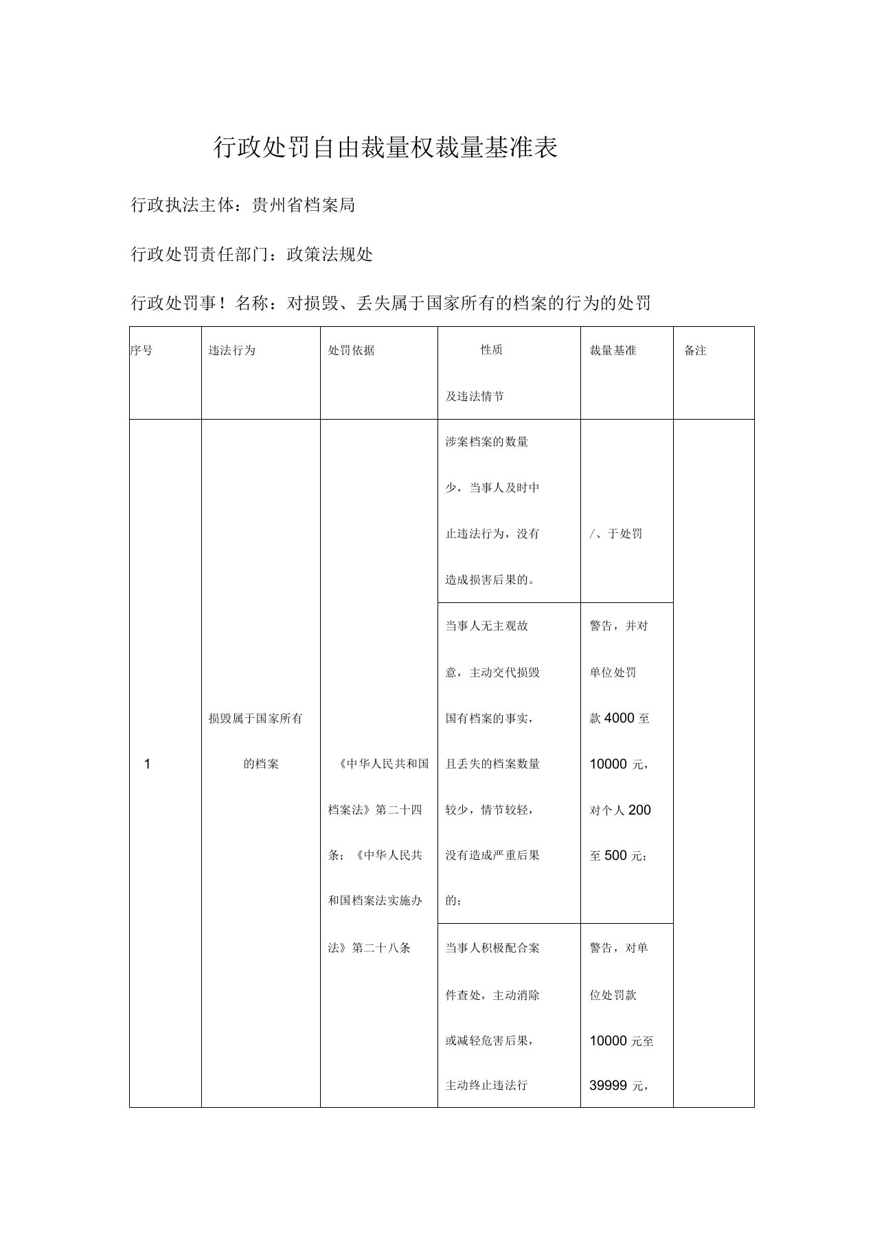 行政处罚自由裁量权裁量基准表