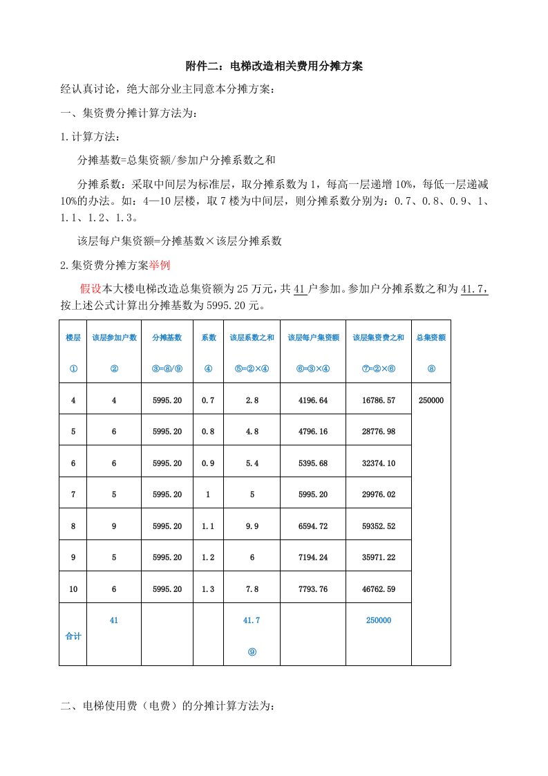 加装电梯相关费用分摊方案(协议附件三)