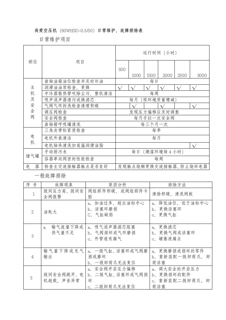 空压机维护、故障排除表