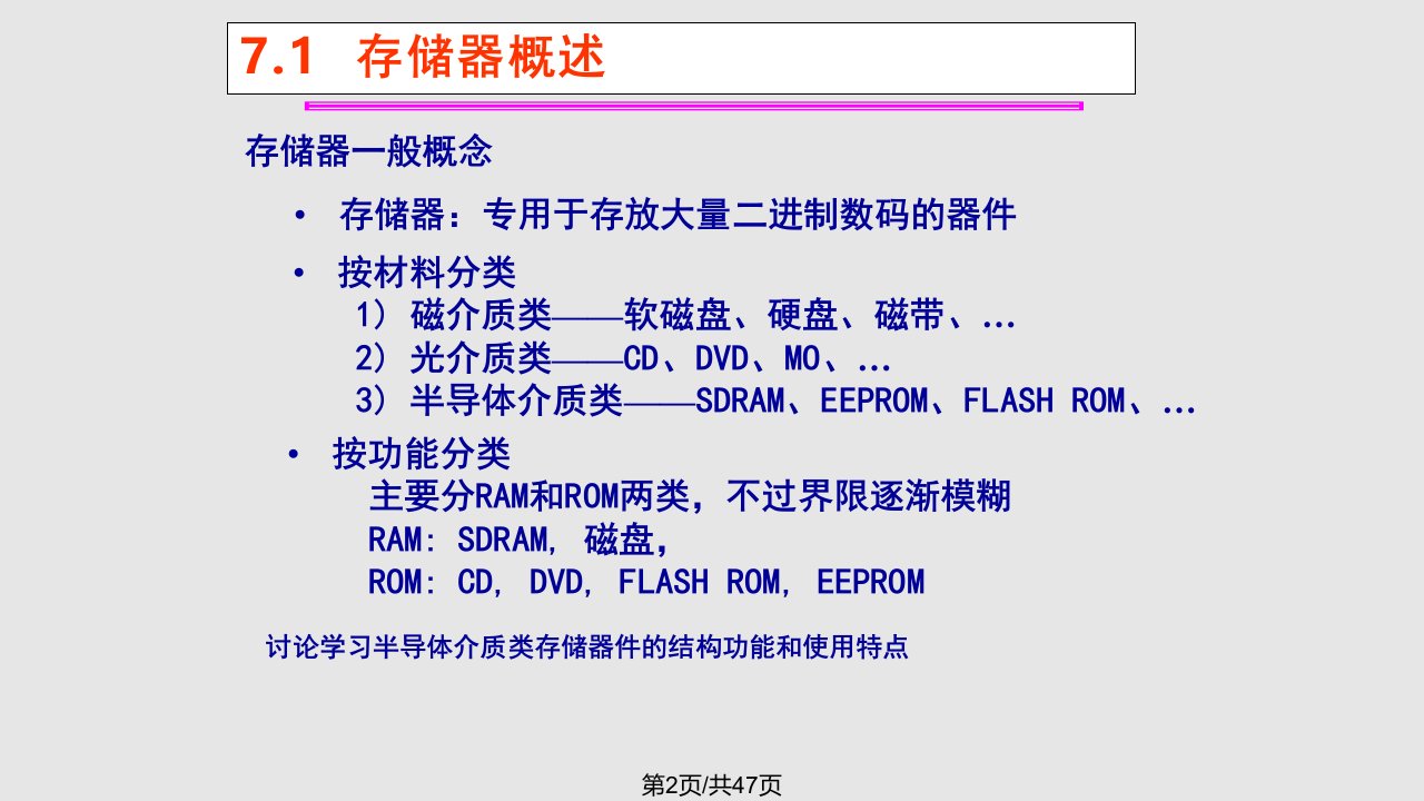 数字电路逻辑设计半导体存储器1