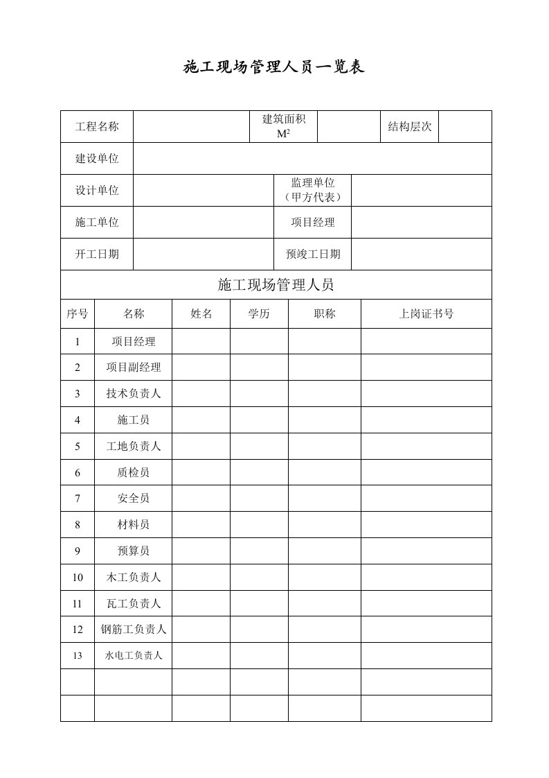 施工现场管理人员一览表