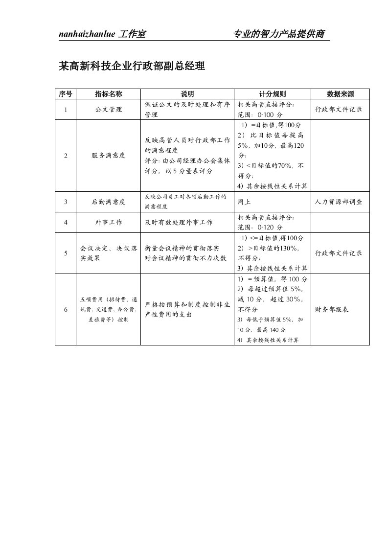 某高新科技企业行政部副总经理绩效考核指标