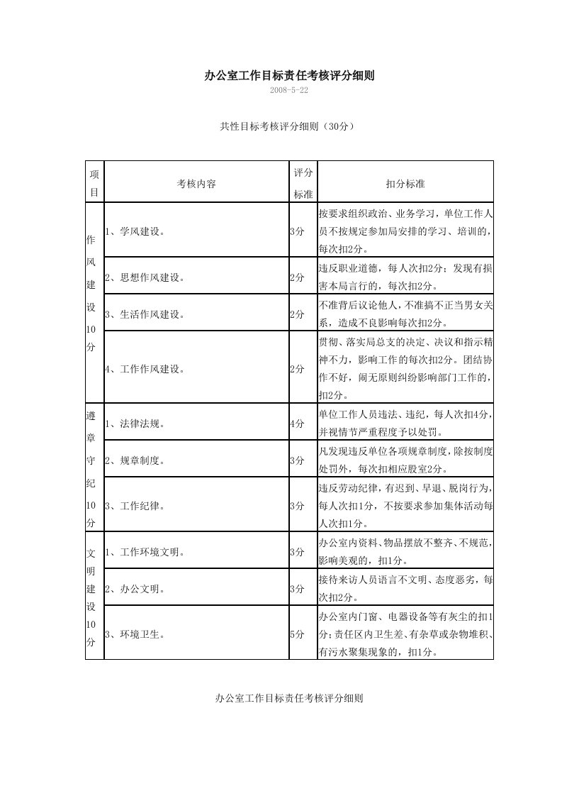 办公室工作目标责任考核评分细则