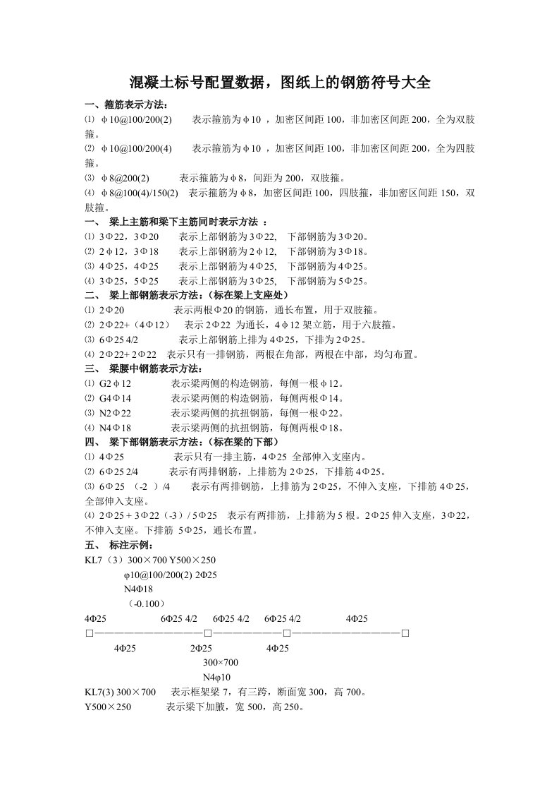 混凝土标号配置数据图纸上的钢筋符号大全