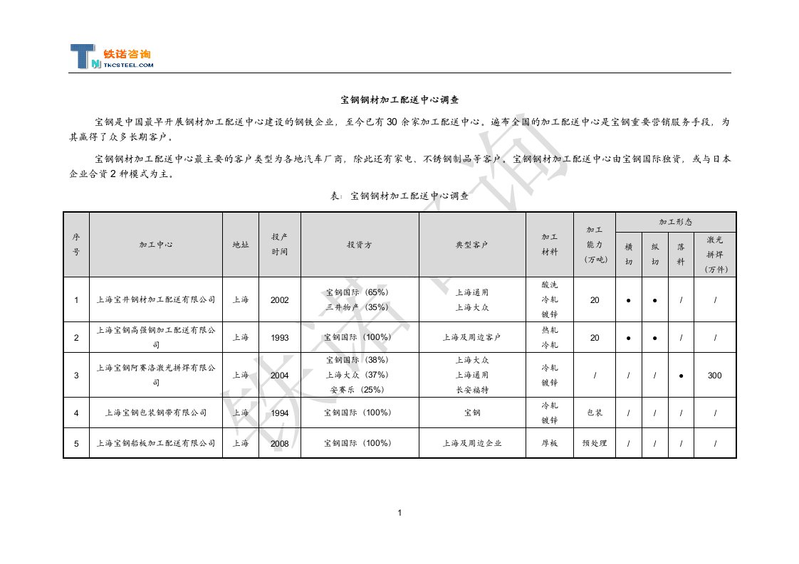 宝钢钢材加工配送中心调查