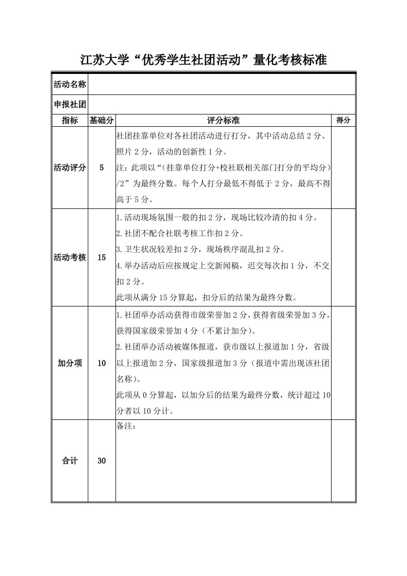 江苏大学优秀学生社团活动量化考核标准