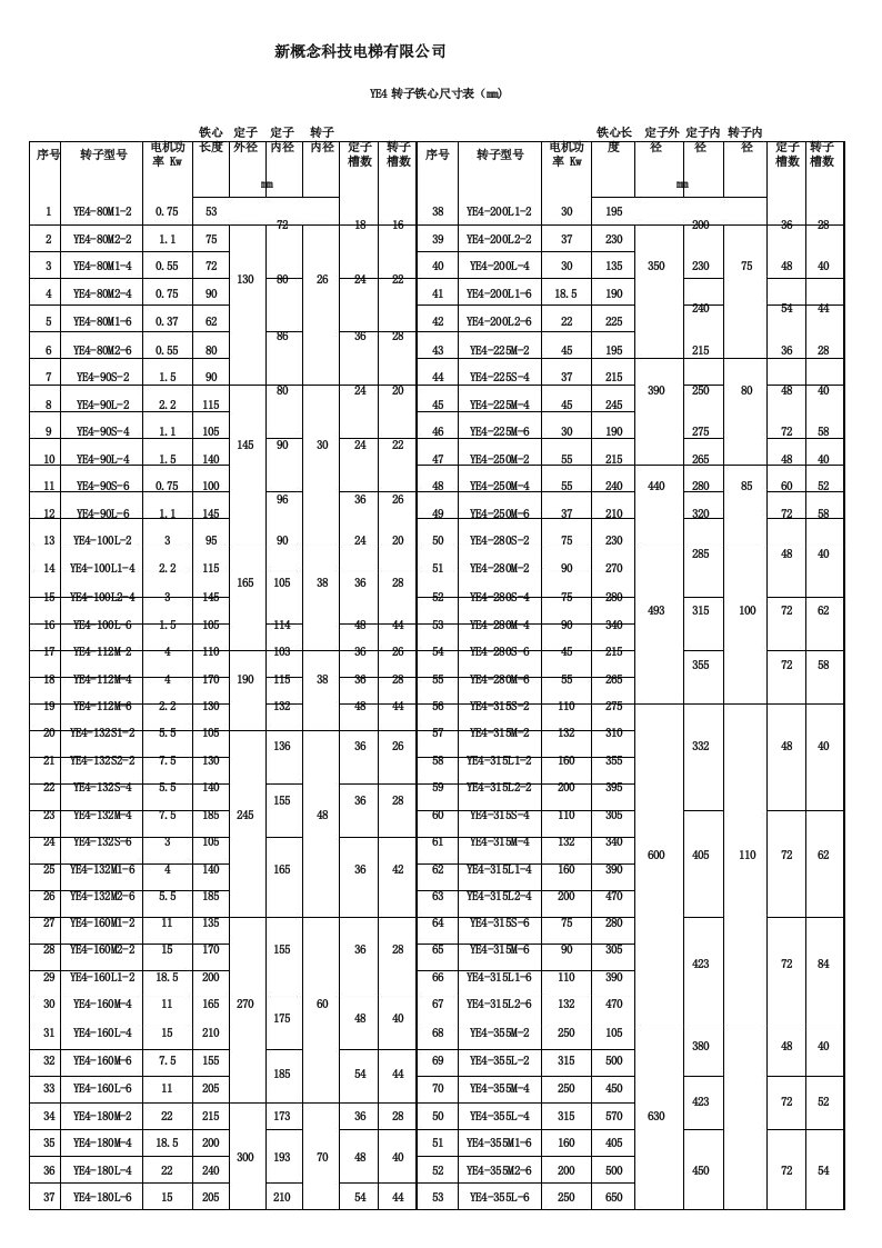 YE4系列电机定转子铁心技术参数