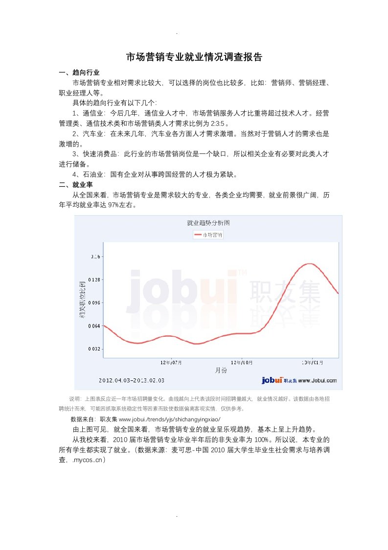 市场营销专业就业情况调查报告