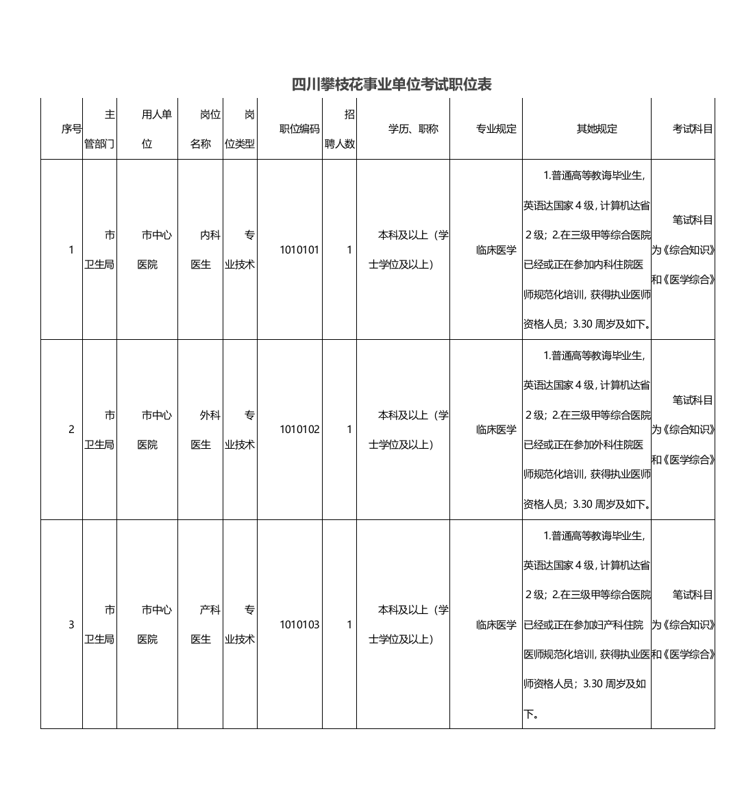 四川攀枝花事业单位考试职位表样本