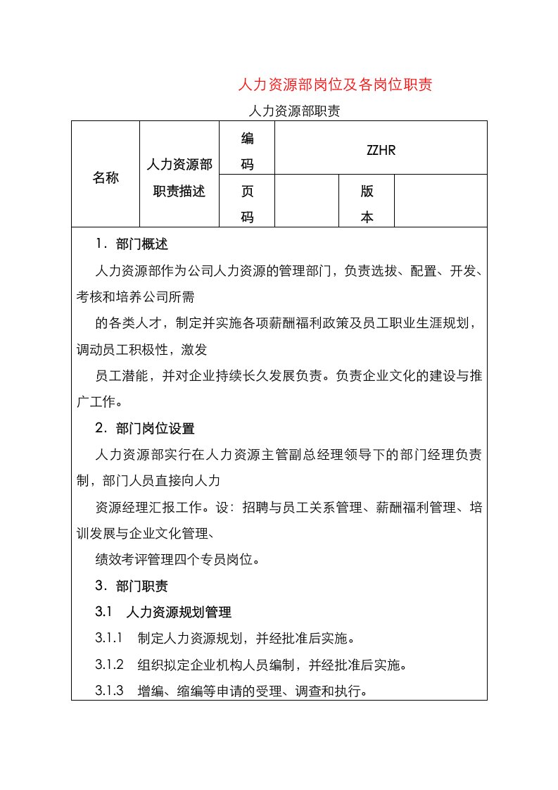 精选人力资源部岗位职责及考核标准