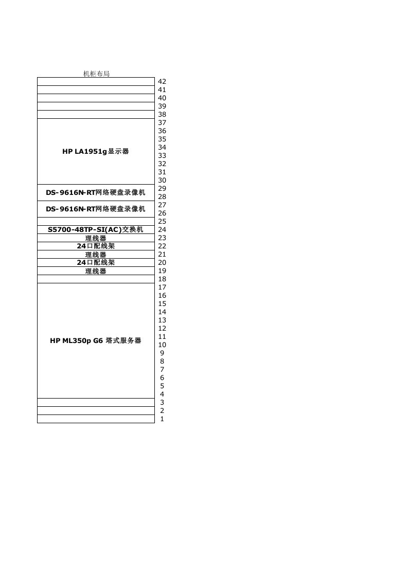 用Excel画的机柜布局安装图