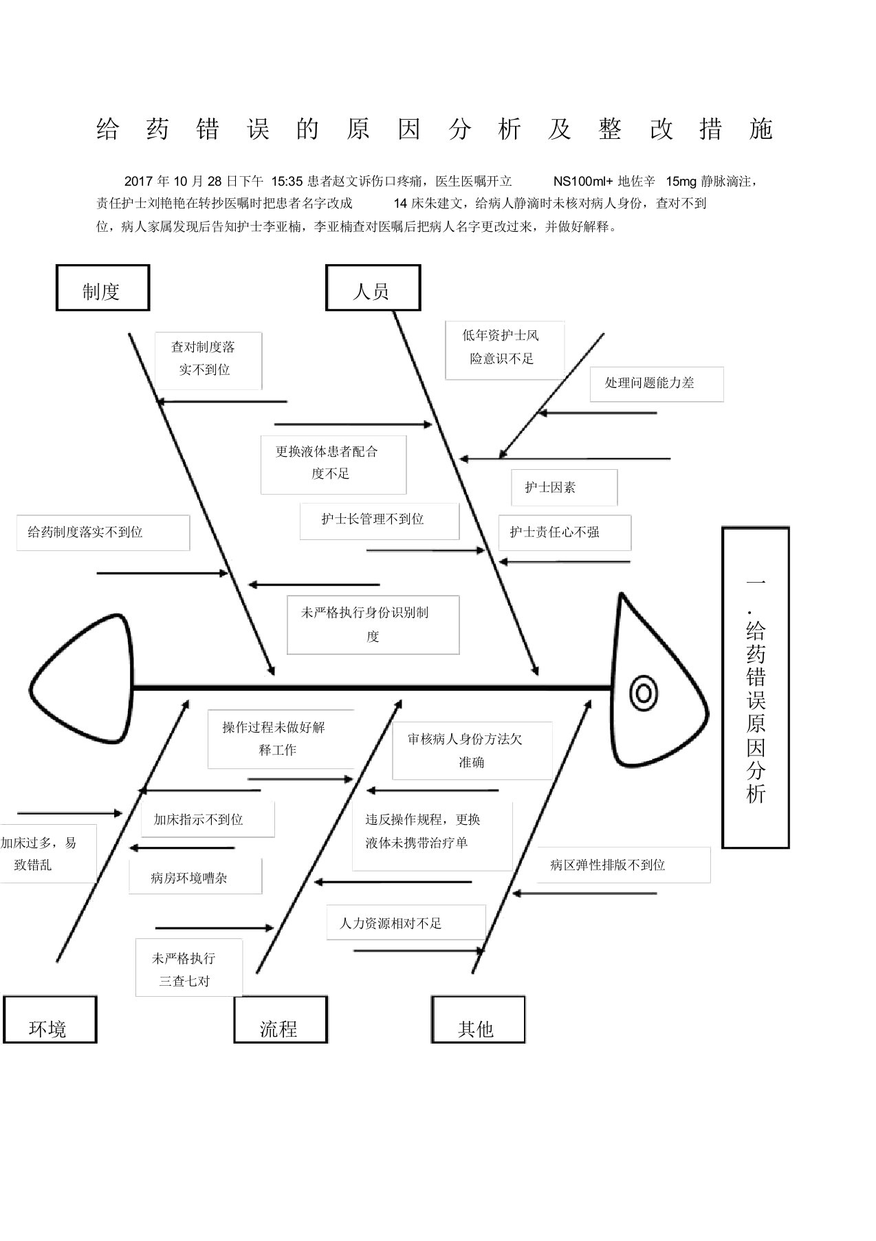 给药错误原因鱼骨图分析计划及整改实施措施