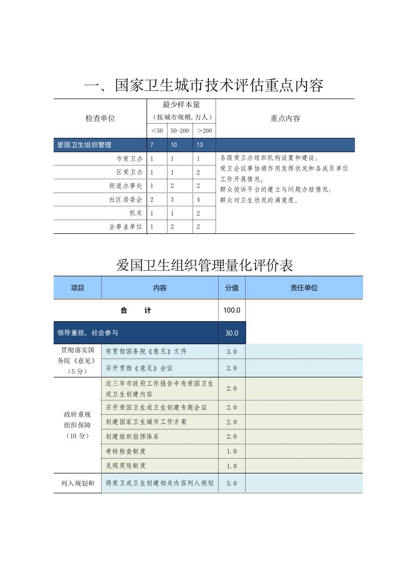 国家卫生城技术重点内容