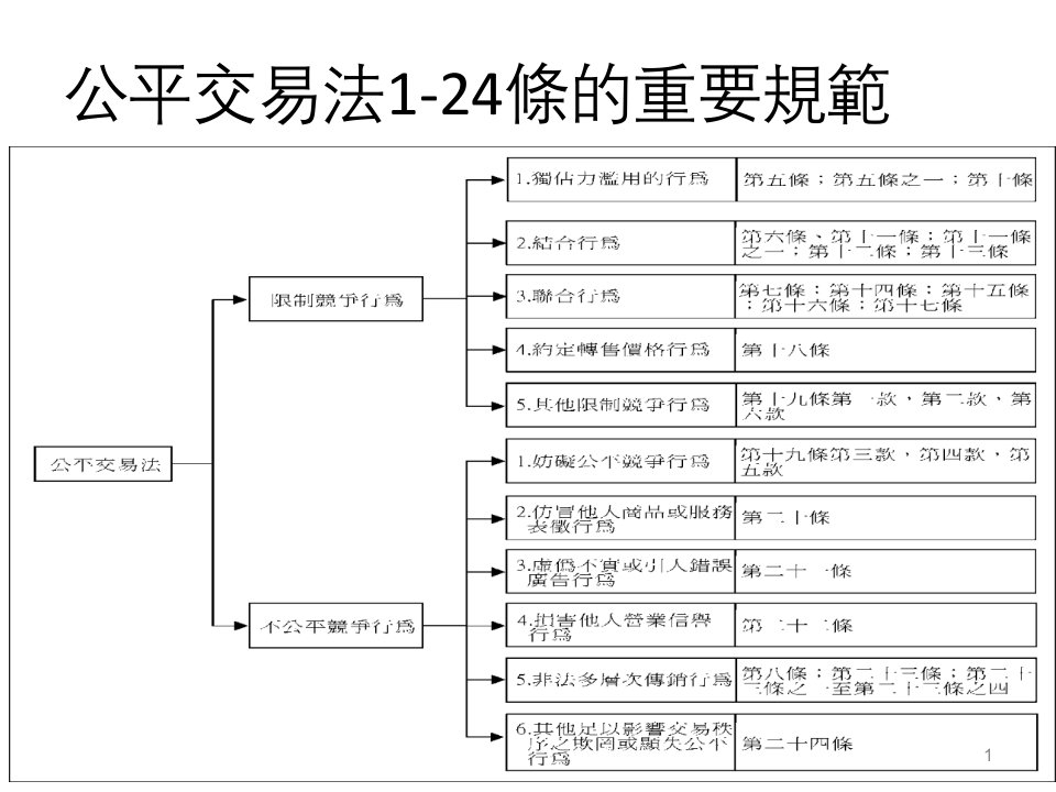 公平交易法高雄市立空中大学胡以祥12月