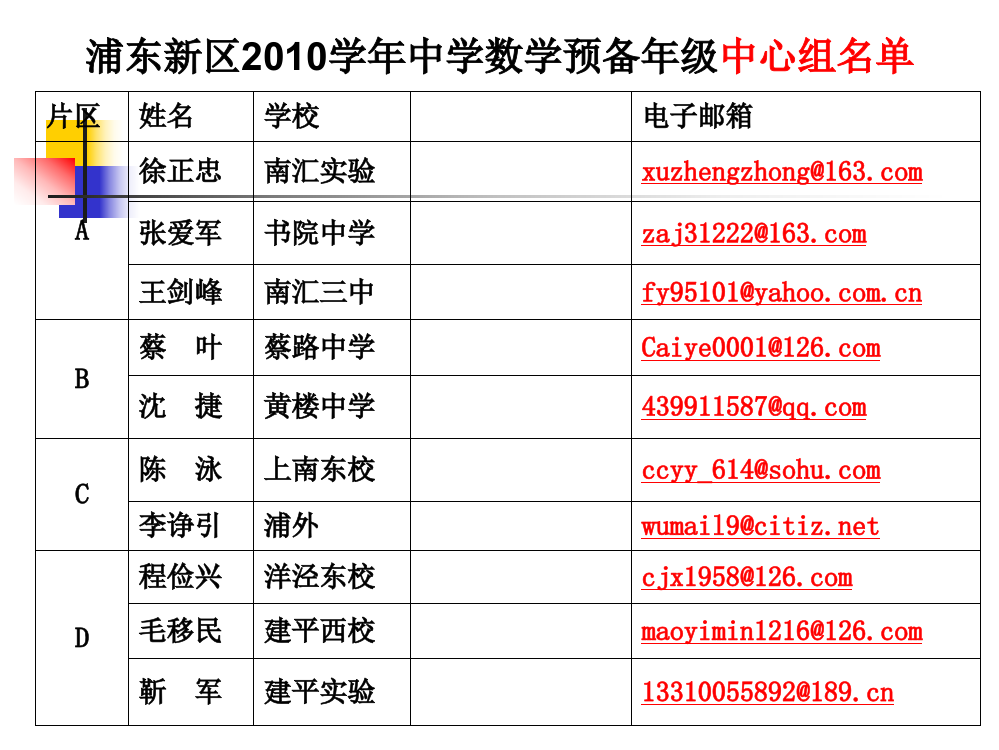 预备年级322教研活动