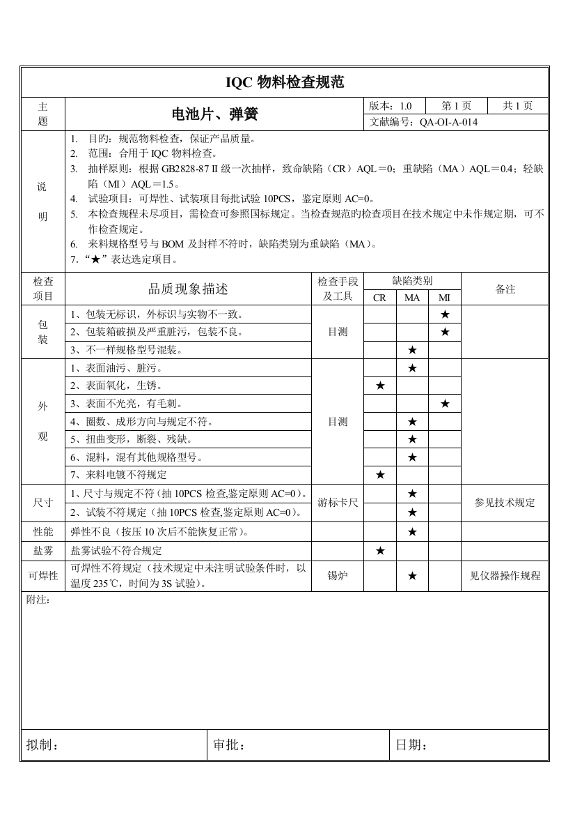 IQC物料检验制度规范