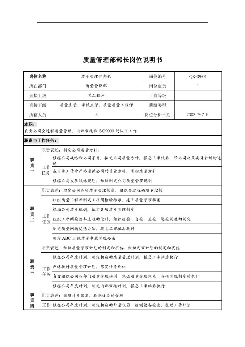 精选乾坤木业公司质量管理部部长岗位说明书