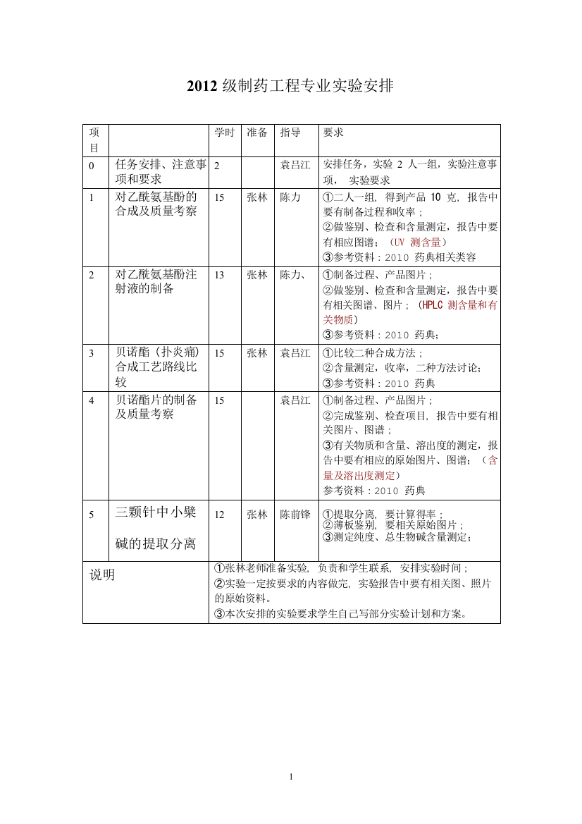 级化学制药综合实验教pdf