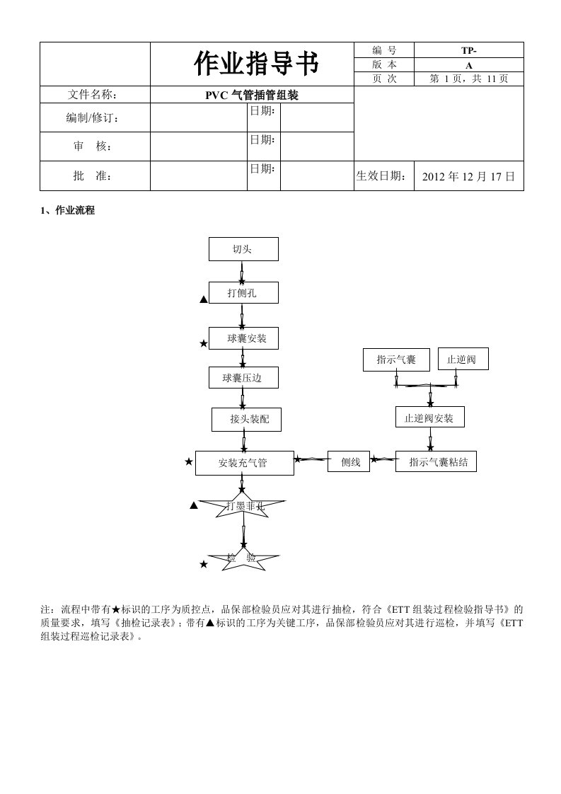 PVC气管插管(ETT)组装作业指导书