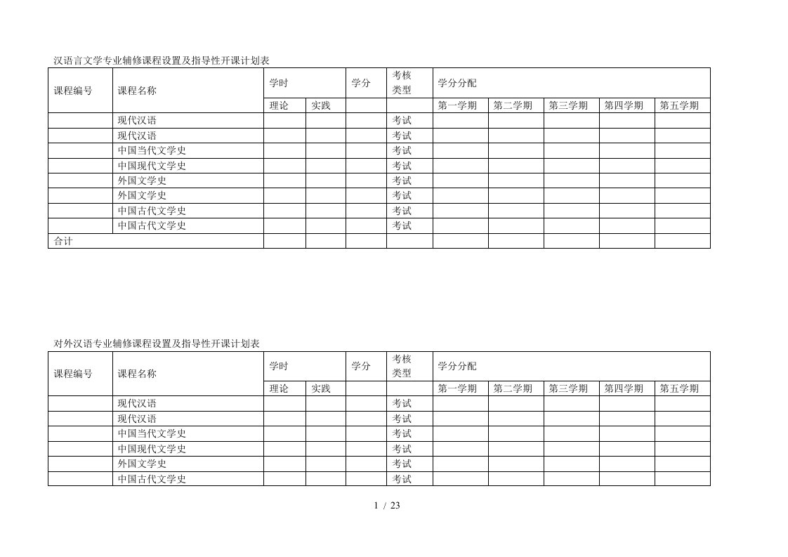 汉语言文学专业辅修课程设置及指导性开课计划表