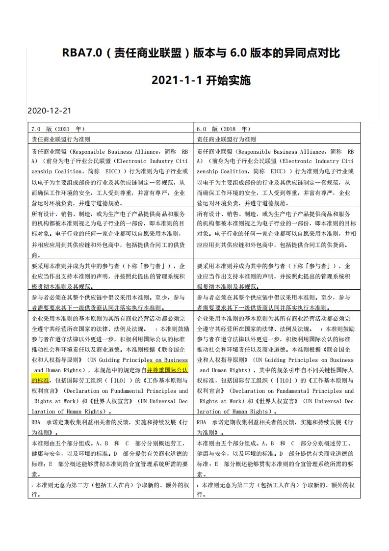 RBA7.0(责任商业联盟)版本与6.0版本的异同点对比