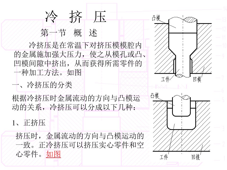 冷