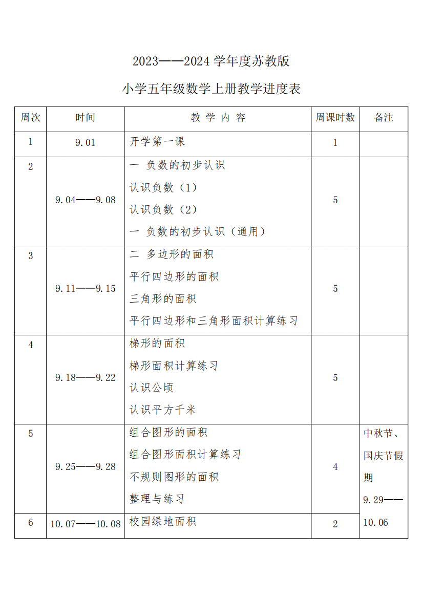 2023年秋学期苏教版小学数学五年级上册教学进度表