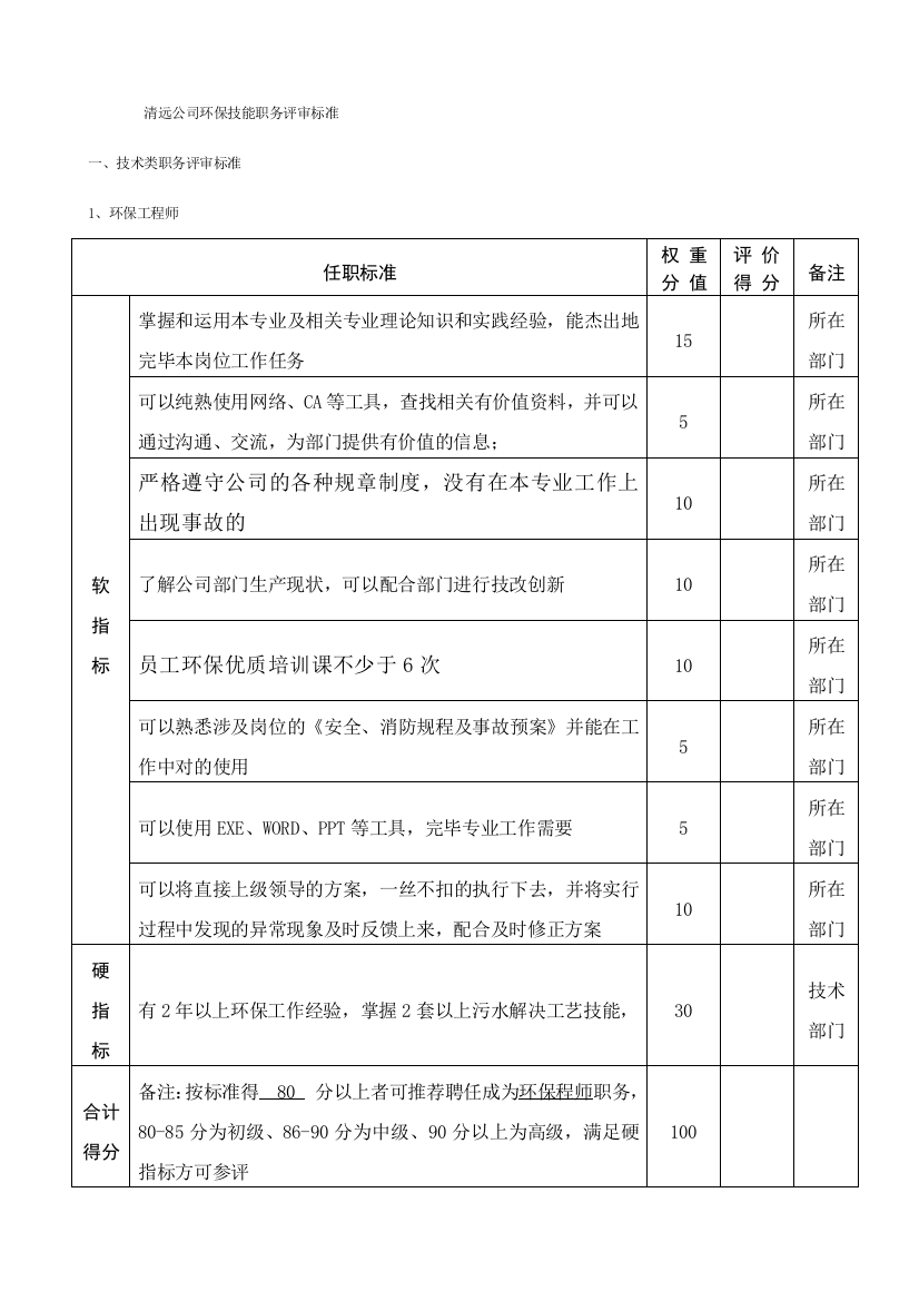 清远公司技能职务评审标准初稿