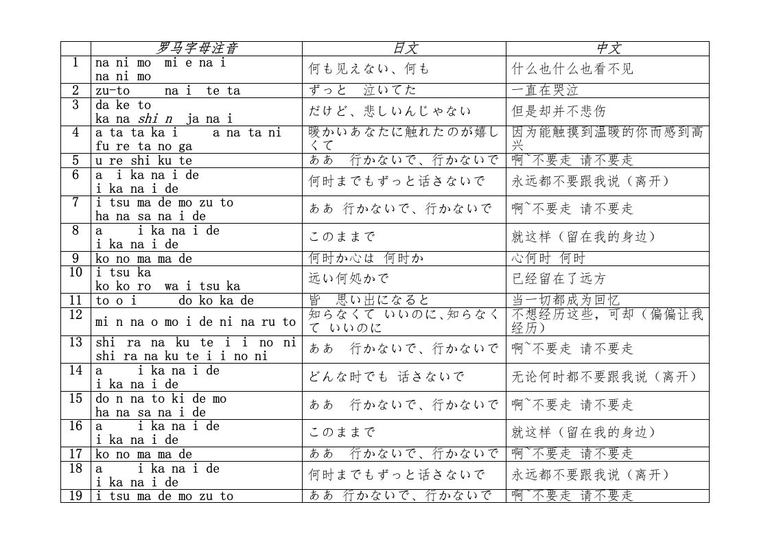 玉置浩二演唱-不要走-歌词中日罗马音